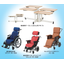 Profit Care Series