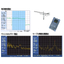 Digital Broadcasting Ghost (Reflected Wave) Interference Countermeasure Solution