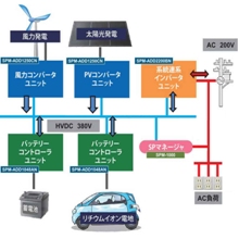 TED長崎 SmartPowerSeries 基本システム構成