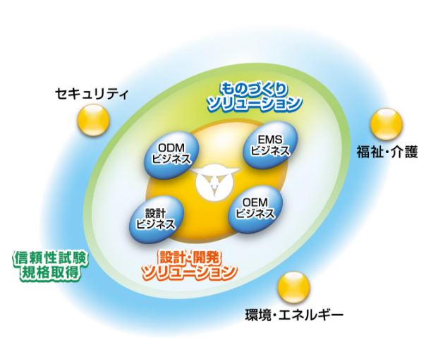 株式会社カウベルエンジニアリング　事業紹介