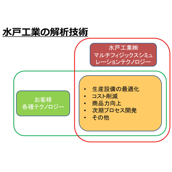 20200520 simulation イプロス.jpg