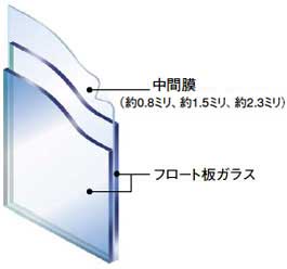 防犯ガラス『セキュオ』 