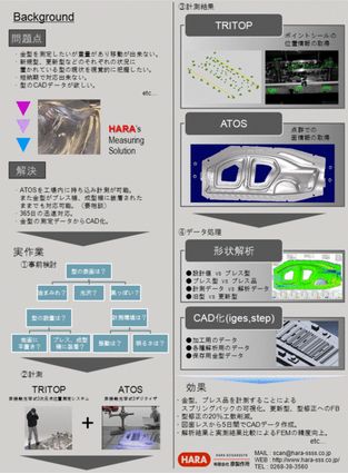 出張計測事例～金型計測の流れ～