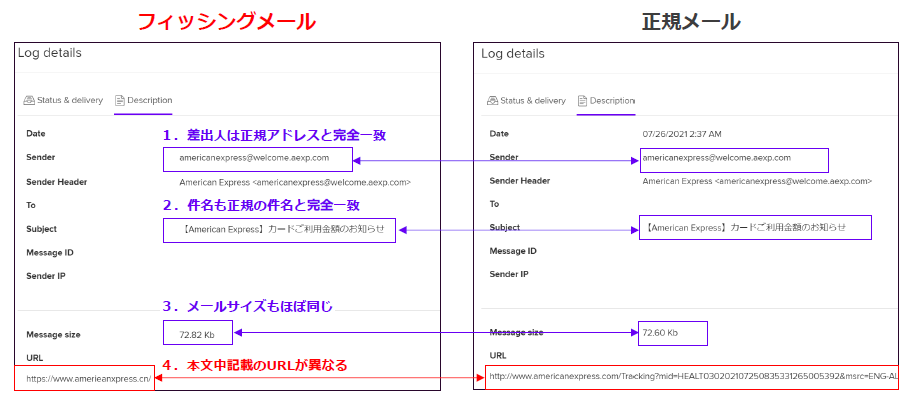 メールセキュリティの必要性