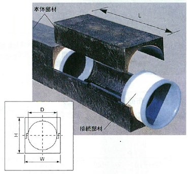 樹脂製トラフ『孔一くん』 古河電気工業 | イプロス