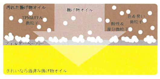 化合物『プライムフィルターパウダー』