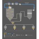 flow-freeze-granulator-cs220.jpg