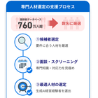 事業プロセス.png