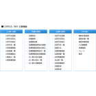 CIRRUS機能一覧.png