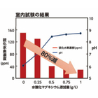 3.結果グラフ.jpg