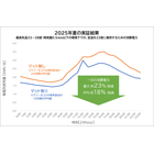 2025年の実証試験.png