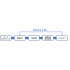 pdca.png