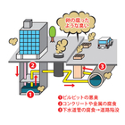 2.対象場所.jpg