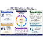常勝マネジメントOS|5つのエンジン.png