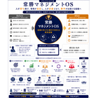 ブランドコンセプト図【常勝マネジメントOS】.png