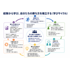 学びサイクル.png