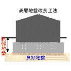 表層改良工法.gif