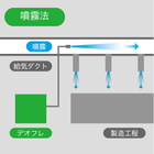 噴霧法2.jpg