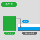 添加法.jpg