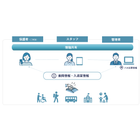 「スマート送迎みまもるん」イメージ図２