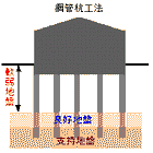 小口径鋼管杭工法.gif