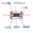 マイクロギャップ式放電方式.png