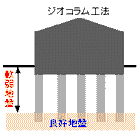 ジオコラム工法.gif