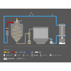 flow-spray-dryer-closed.jpg