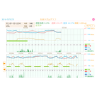 生活リズムのグラフ化.png