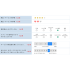レビュー評価やNPSアンケートにも対応.png