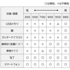 sensechart1.png
