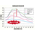 5.路面温度測定結果.jpg