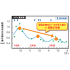 4.全硫化物グラフ.jpg