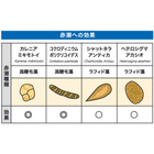 3.赤潮種類.jpg