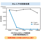 5.効果グラフ.jpg