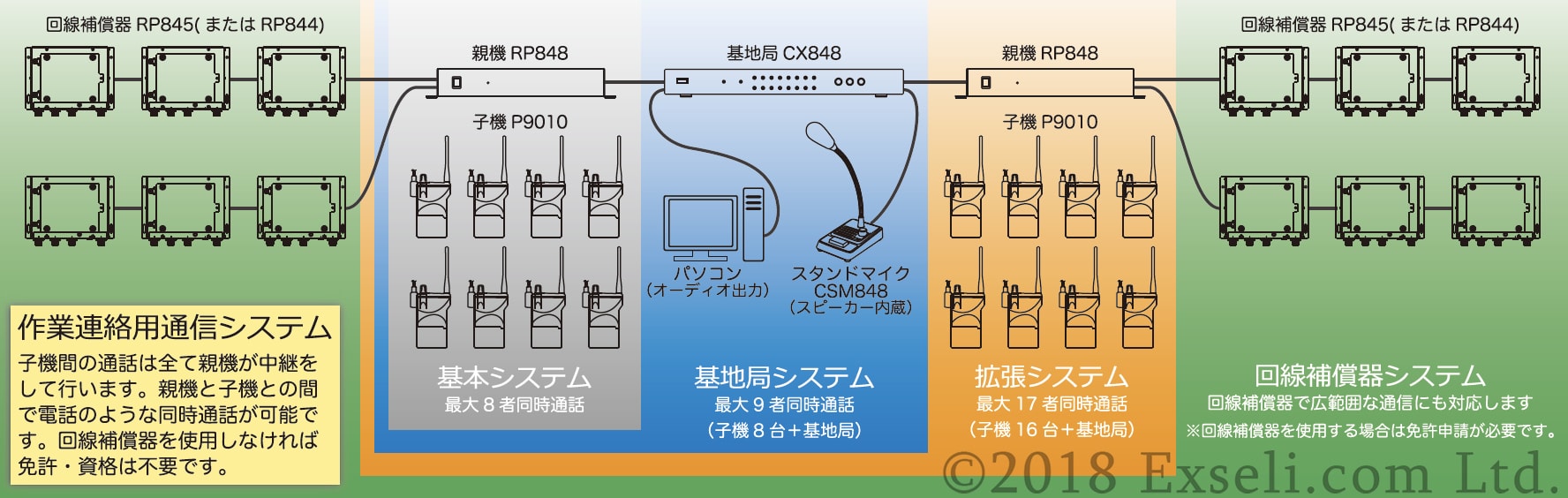 電子部品リール入出庫自動化システム x X線部品チップカウンター