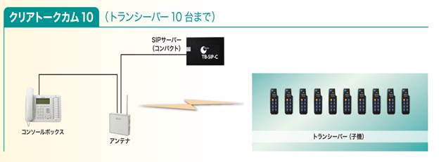 デジタルワイヤレスインターカムシステム『クリアトークカム10