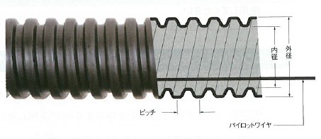 難燃ハイジョイントアクア (難燃エフレックス NFP-80用) NFSHA-80 NFSHA-80 難燃ハイジョイントアクア (難燃エフレックス NFP-80用
