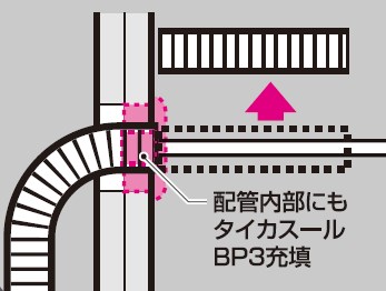 電気用ボックス防火部材『タイカスール BP3』 | 未来工業