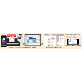 名刺デジタル化サービス『GRIDY 名刺CRM』2.jpg