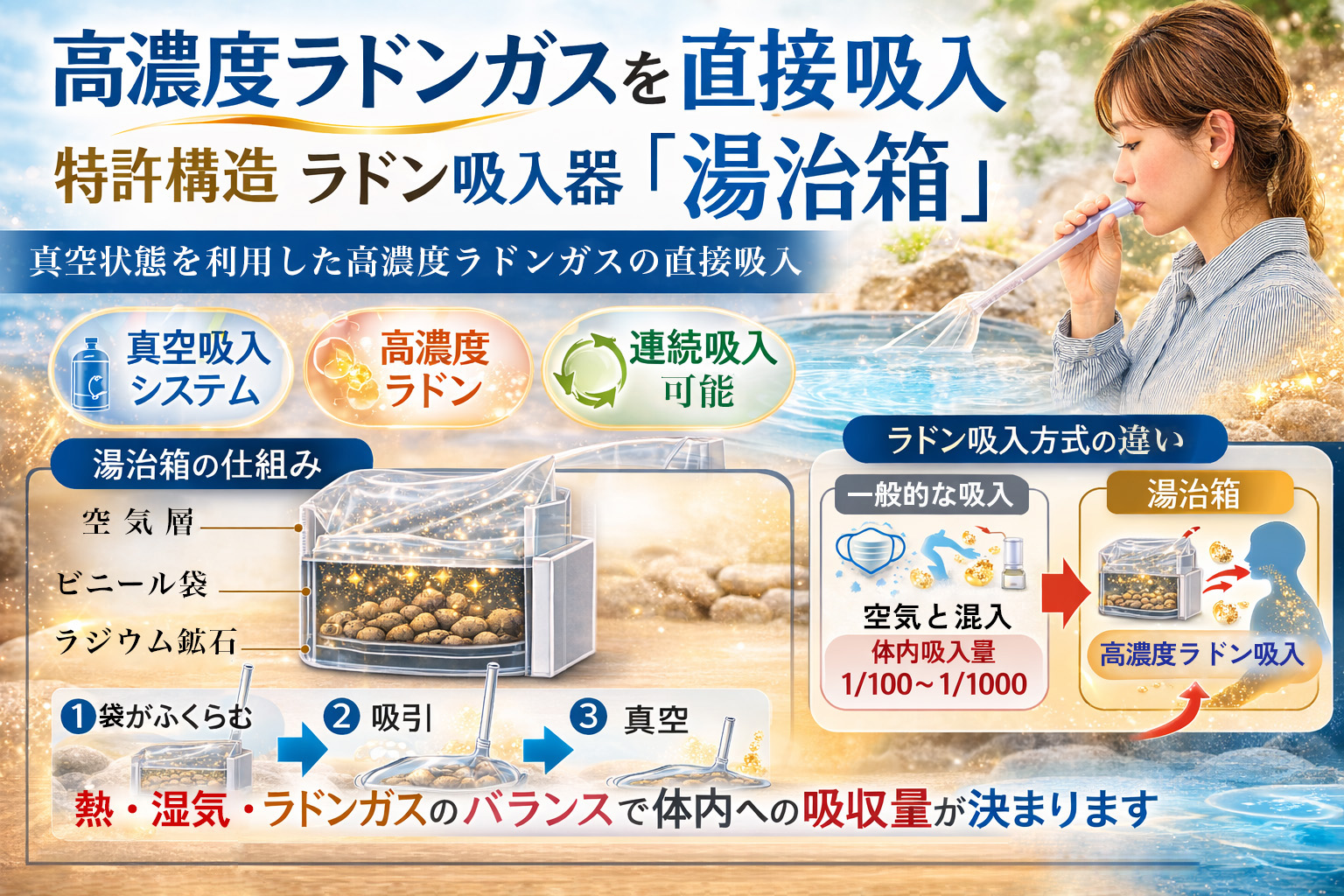 ラドン吸入器『湯治箱』 | 日本箱産業 - Powered by イプロス