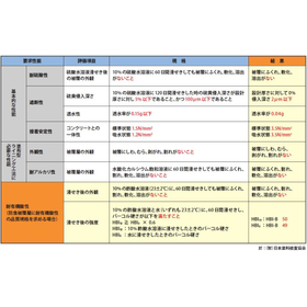 mode3_w1200-ハイケム工法4.jpg