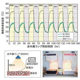 保水性舗装用プレミックス注入材『ホソーエース 保水型』_3.jpg