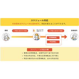 ?司法書士事務所の電話代行サービス 画像4.png