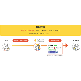 ?司法書士事務所の電話代行サービス 画像3.png
