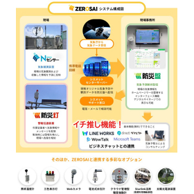 ZEROSAI構成図.jpg
