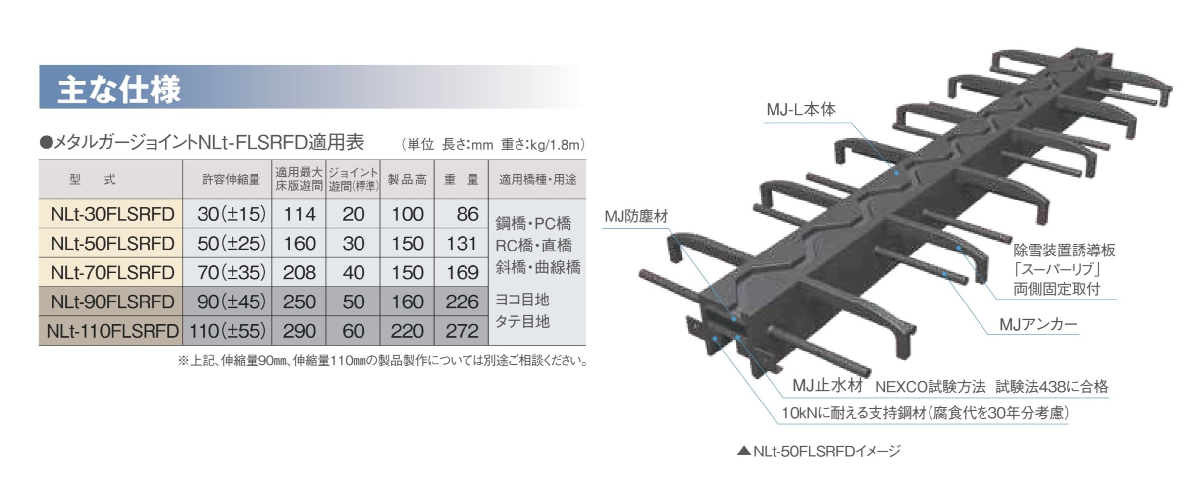伸縮装置『メタルガージョイント NLt-FLSRFD型』 | 中外道路 - Powered