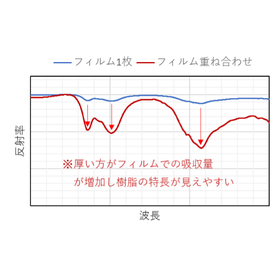 【樹脂判別ハンディセンサーコラム】測定のコツ　透明樹脂、フィルム5.png