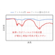 【樹脂判別ハンディセンサーコラム】測定のコツ　透明樹脂、フィルム5.png