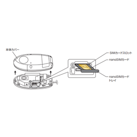 180&deg;パノラマビューSIMカメラ『IPC-180LTE-a』2.PNG